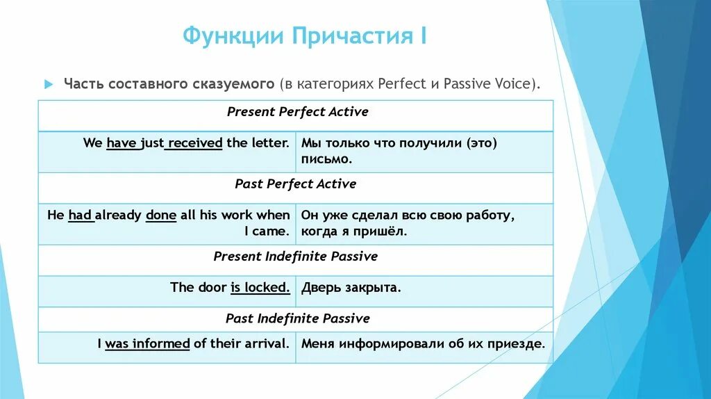 Функции причастия в английском. Функции причастия 1 в английском языке. Причастие 1 и 2 в английском языке. Функции причастия 1 в английском языке таблица.