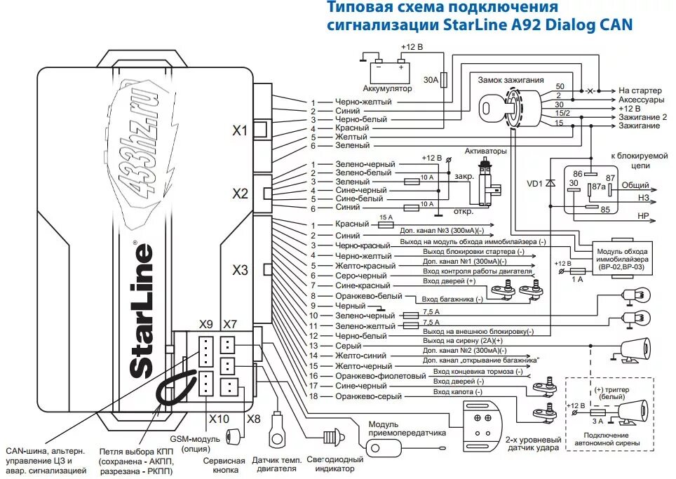 Карта сигнализации. Схема сигнализации starline twage a8. схема сигнализации старлайн а8. схема подключения сигнализации starline a8. сигнализация старлайн а8 схема подключения блока.