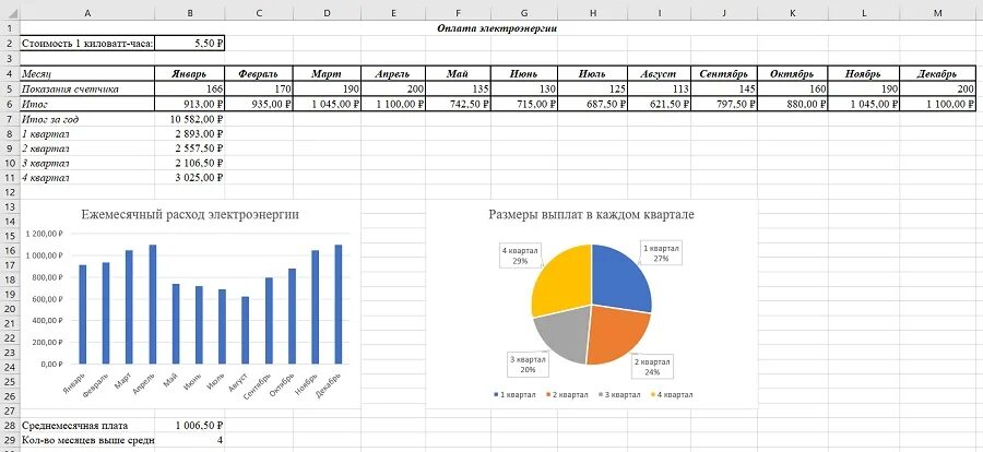 График расхода электроэнергии. Диаграмма расхода электричества. Таблица оплата электроэнергии. Электронная таблица электроэнергия.