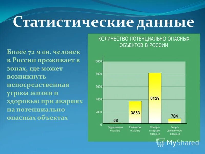 По статистическим данным на начало 2017. Статистических данных. Статистические данные. Информация статистика. Количество потенциально опасных объектов в России.