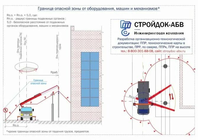 Выходит из опасной зоны на. Граница опасной зоны крана. Определение границы опасной зоны. Опасная зона определение. Радиус опасной зоны.