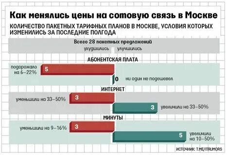 Дешевые операторы сотовой связи
