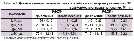 Показатель воспалительного процесса в крови. С-реактивный белок. Высокий с реактивный белок. Норма с-реактивного белка в крови. С-реактивный белок 15.