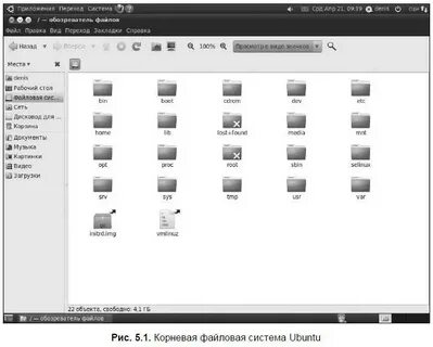 Система файлов linux