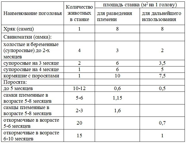Лет условия содержания при условии