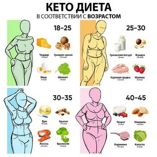 28 кг за 28 дней