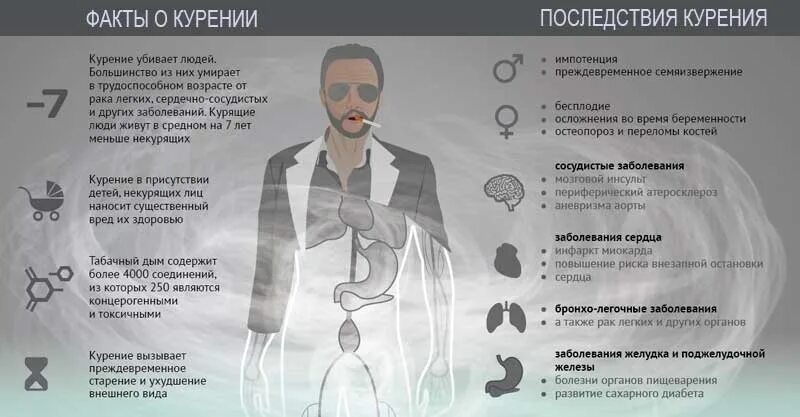 Организм после сигарет. Последствия при бросании курения.. Симптомы табакокурения. Курящий человек симптомы.