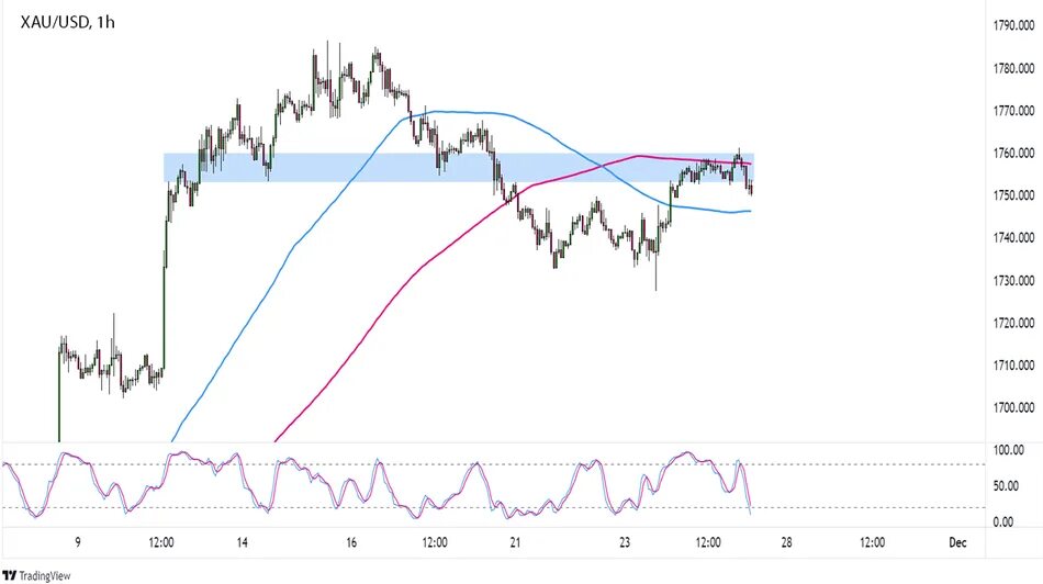 Прогноз xauusd. Xauusd прогноз. xauusd прогноз на сегодня. курс доллара сша. xauusd tex analiz.