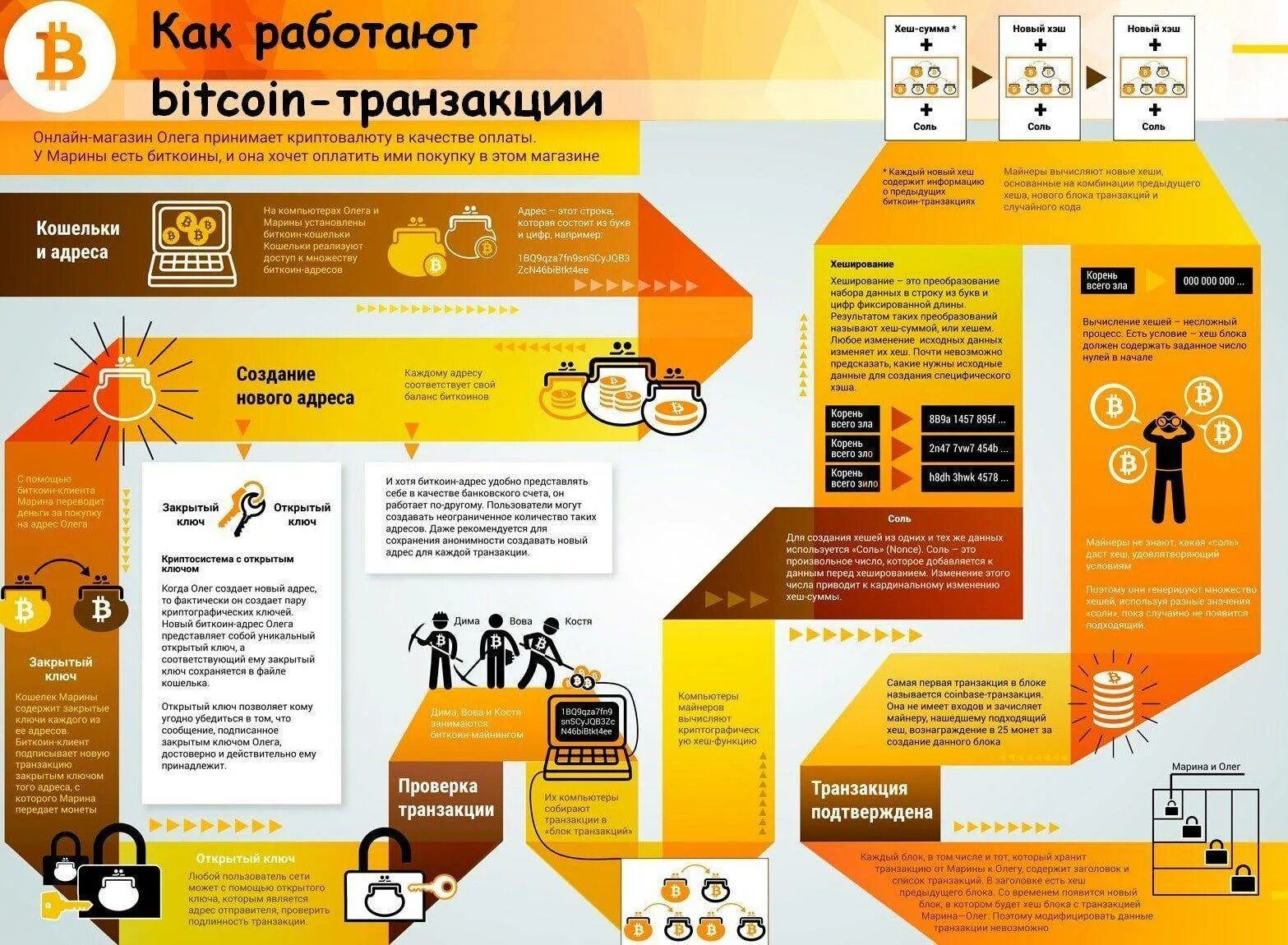 Биткоин майнинг схема. Майнинг пул. Схема майнинга криптовалюты. Схема биткоин фермы. Криптовалюта это простыми словами.