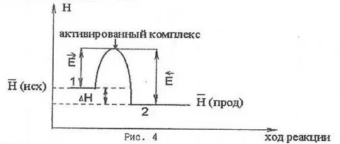 Теория активированного комплекса