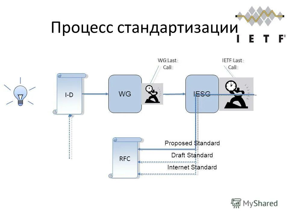 Схема работы провайдера интернета. Как повысить скорость интернета. Как устроен интернет. Как повысить скорость интернета. Высокая скорость работы.