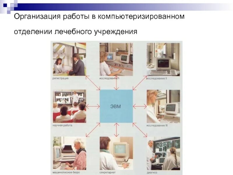 Организация работы лечебного отделения. Организация работы. Функции лечебного отделения. Схема лечебного отделения. Отделения лечебной организации