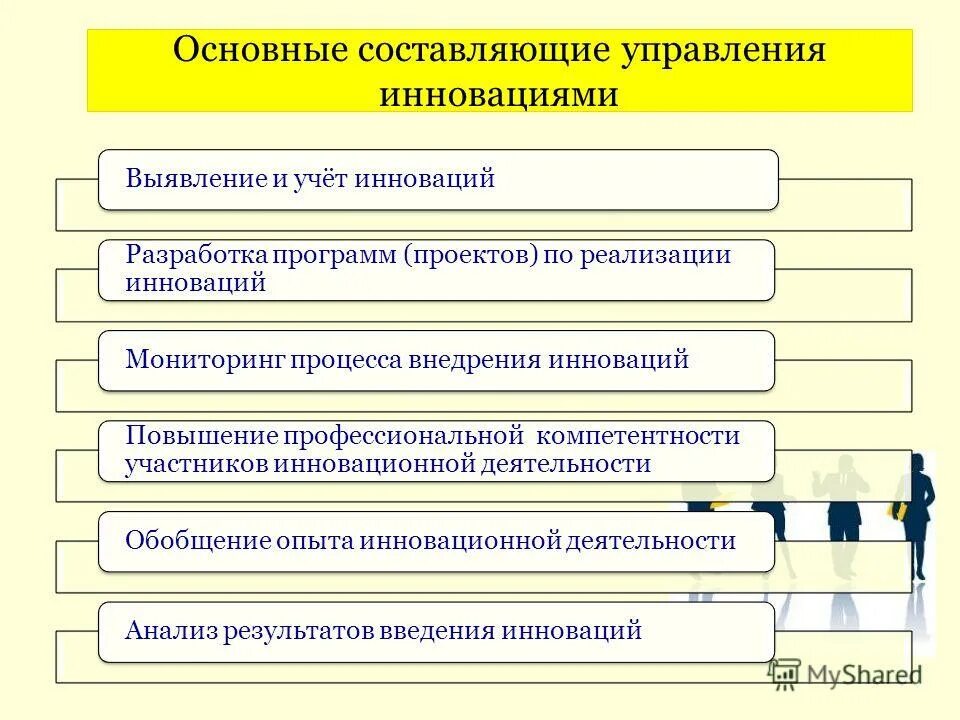 программа инновационный менеджмент. задачи управления инновациями. программа инновационный менеджмент. методы управления инновациями. понятие инновационного менеджмента.
