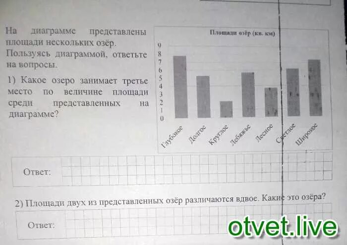 Пользуясь диаграммой ответьте на вопросы