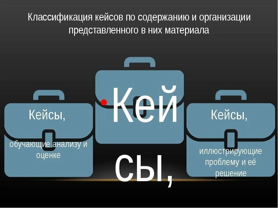 Кейс принимаем решения. Бизнес кейс. проектный кейс это. решение кейсов. успешный кейс.