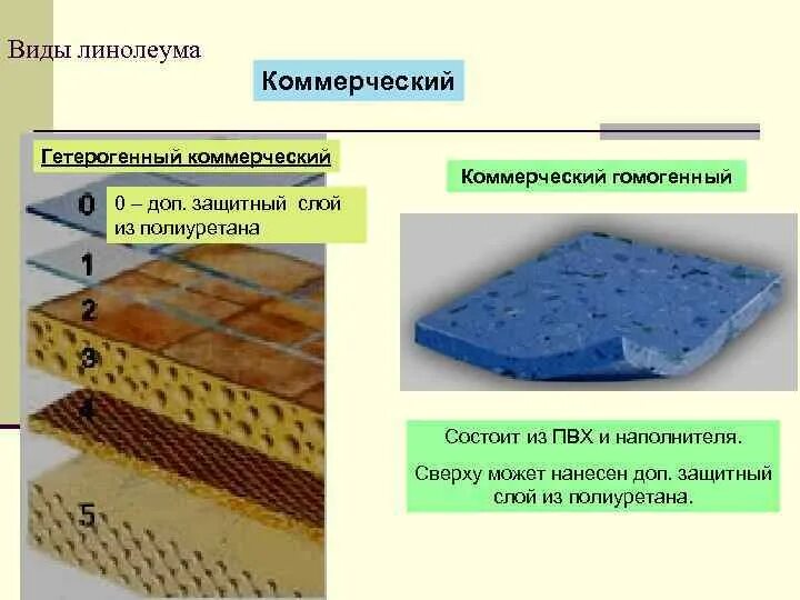 Линолеум коммерческий гомогенный и гетерогенный отличия. Гетерогенный линолеум. Линолеум коммерческий гомогенный. Гомогенный линолеум структура. Гетерогенный линолеум это