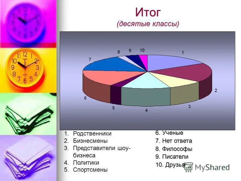 Итоги 10 класса. Итоги 10 класса