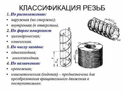 Многозаходная резьба