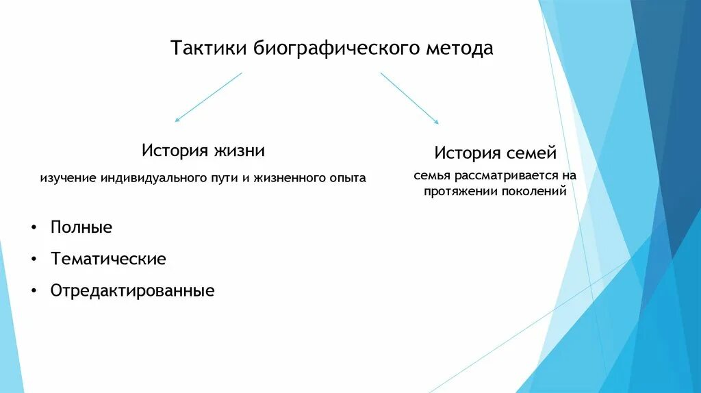 Метод история жизни. Биографический метод исследования. Биографический метод в социологии. Биографические методы в социологии это. Методы исследования семейной истории.