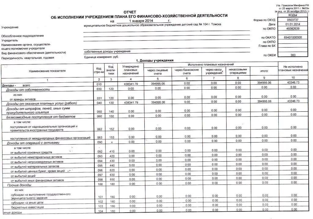 Бюджетные учреждения 2015