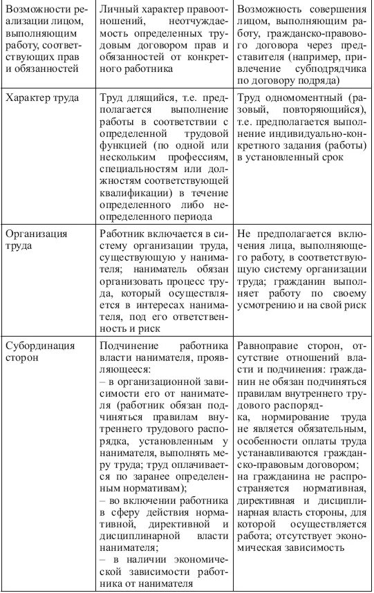 Отграничение от смежных отраслей. Трудовое право и право социального обеспечения соотношение.