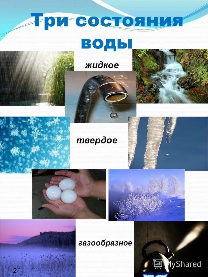 Три состояния воды. Вода в разных состояниях. Состояние воды в природе. Разные состояния воды в природе. Примеры состояния воды