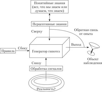 Теория интерфейсного восприятия