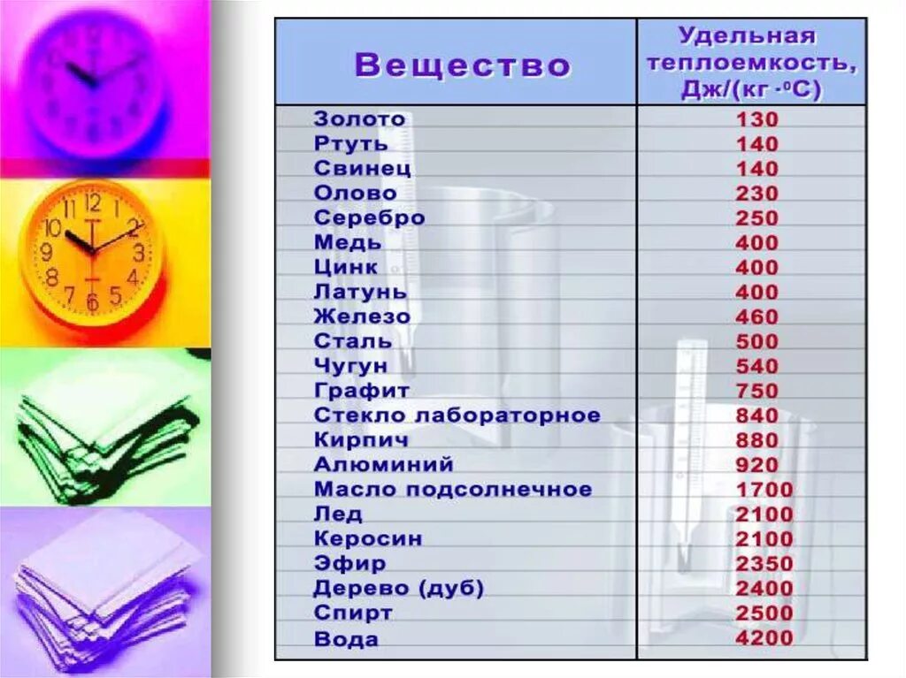 Физика 8 класс параграф 11 удельная теплоемкость