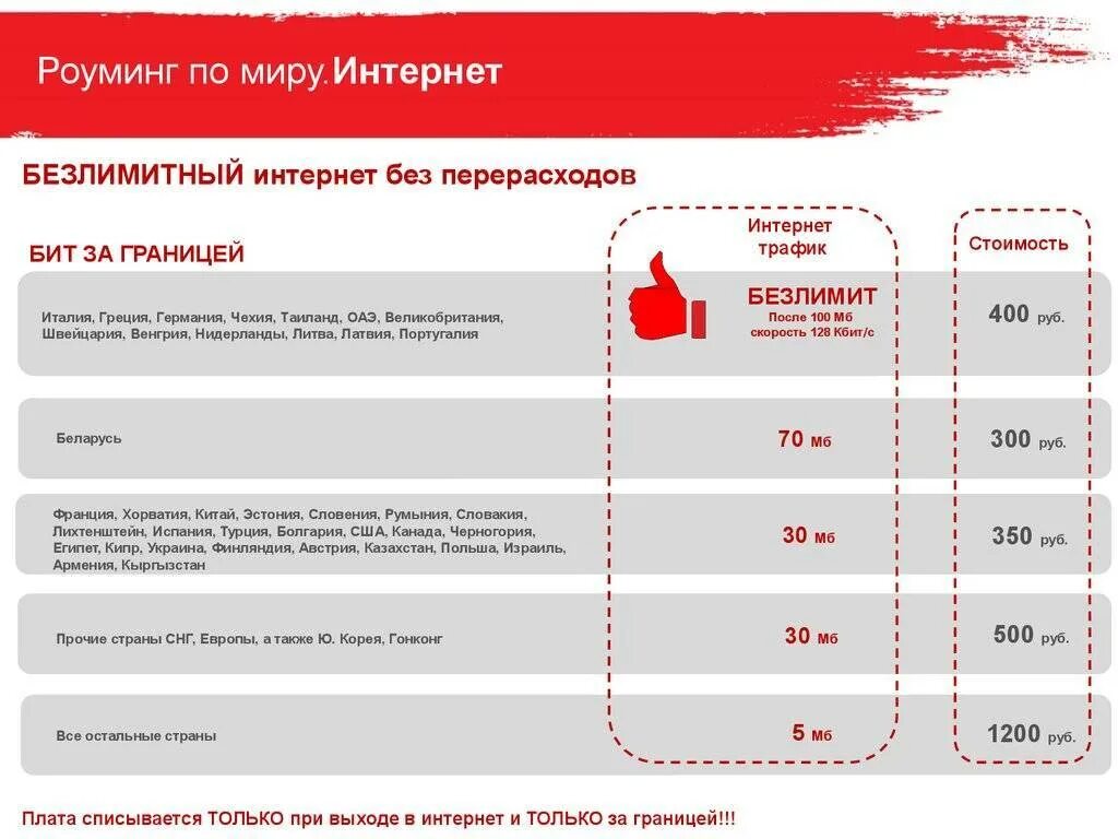 Какой роуминг выгоднее. Интернет роуминг. мтс интернет за границей. безлимитный интернет в роуминге. мтс тарифы роуминг.