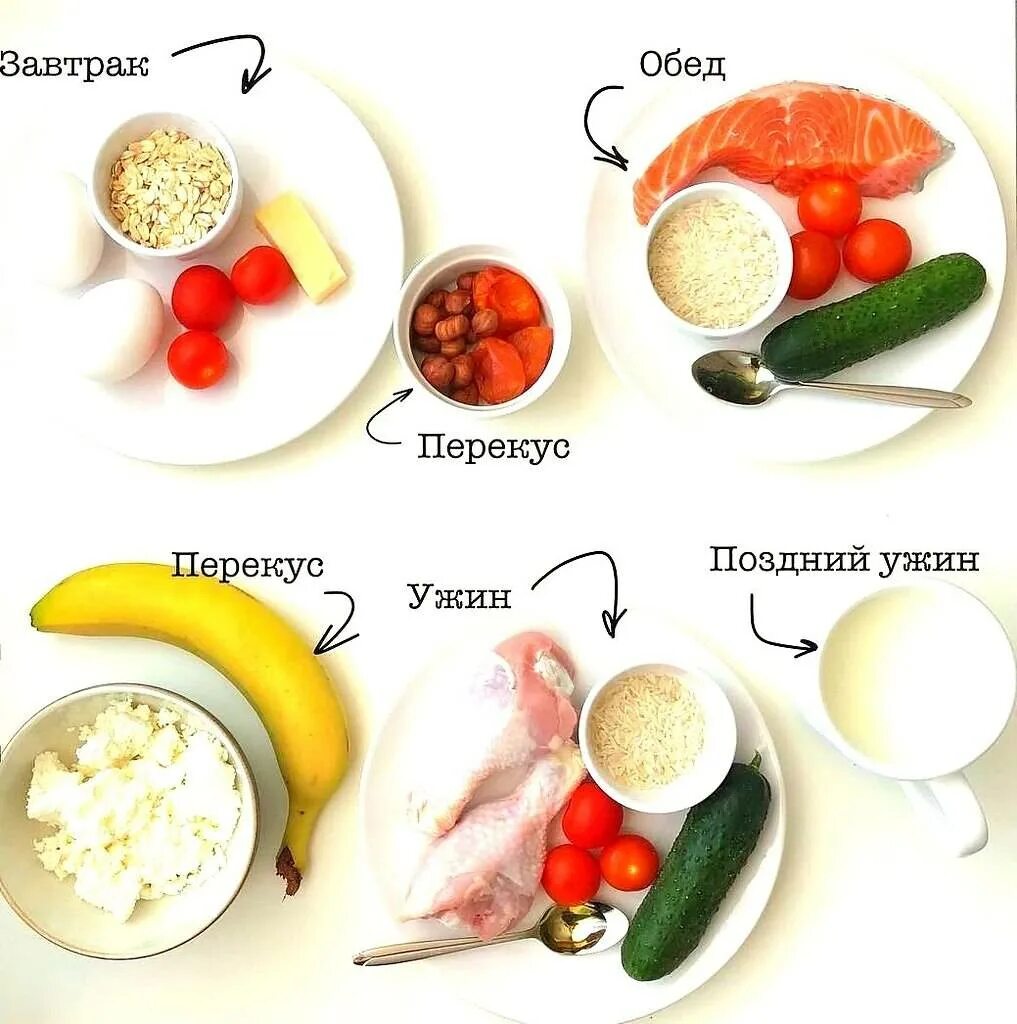 Еда которую нужно съесть