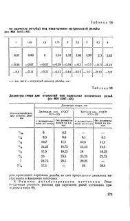 Отверстия под нарезание