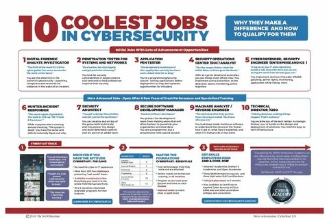 Cyber security jobs