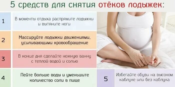 Ванна в первом триместре. Триместры беременности. Причины отеков у беременных. Как понять отеки у беременных. Диета для беременных при отеках.