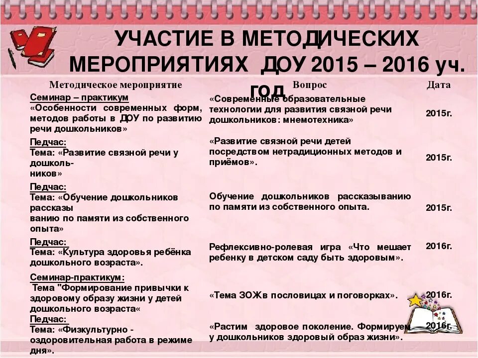 Мероприятия в ДОУ. План мероприятий в детском саду. План мероприятий в ДОУ. Мероприятия для педагогов в ДОУ.