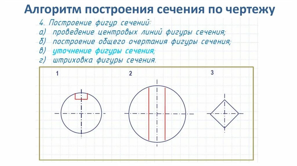 Алгоритм построения сечений. Алгоритм построения разрезов черчение. алгоритм выполнения сечения. алгоритм построения разреза на чертеже. сечение на чертеже.