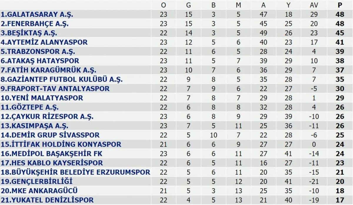 Super Lig. Lig. Spor Toto super Lig. Super Lig maclari. Футбол корея суперлига турнирная таблица