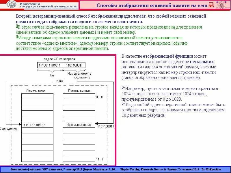 Отображение памятью