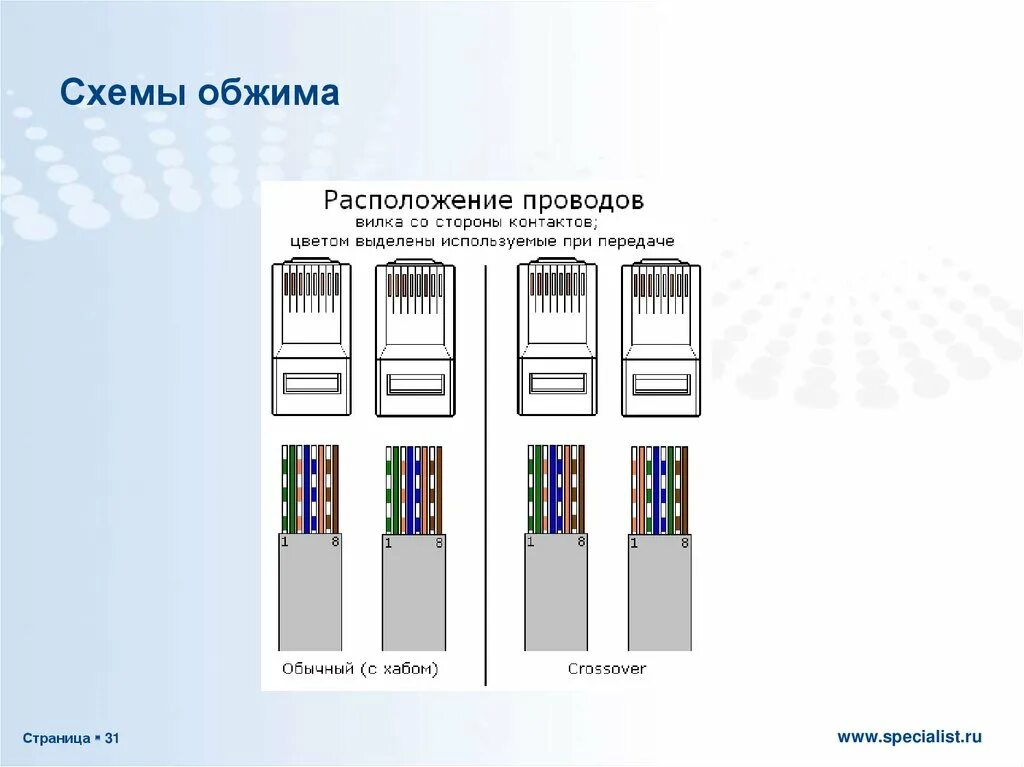 Схема обжима интернет кабеля 8 проводов. Обжимка витой пары схема. Схема обжимки RJ-45. Обжим телефонного кабеля 4 жилы.