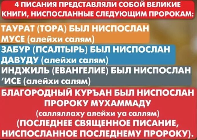 Ниспослать как пишется. Салават Пророку Мухаммаду салляллаху алейхи ва саллям. Пророк саллаллаху алейхи Салям. Хадисы пророка Мухаммада салляллаху алейхи ва саллям. Мухаммед пророк салляллаху алейхи.