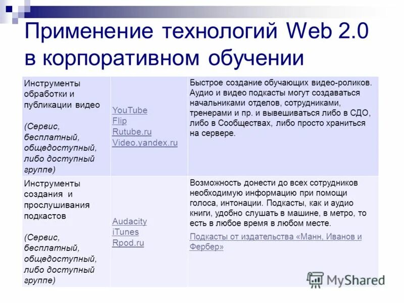 технология web 2
