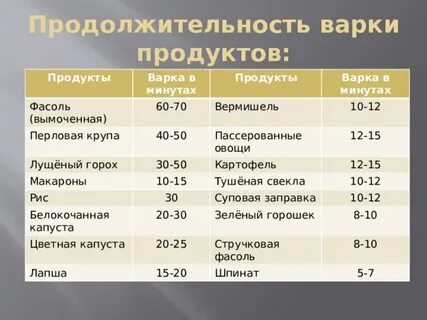 С какого варки