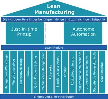 Lean картинки для презентации.