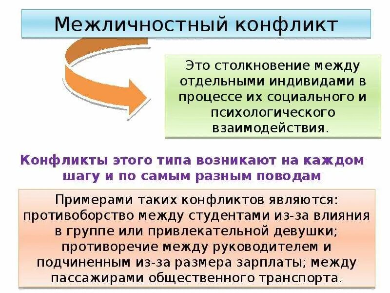 К межличностному конфликту не относится. Классификация межличностных конфликтов. Социальный конфликт и межличностный конфликт. Межличностный конфликт пример. Межличностный конфликт. Общая характеристика..