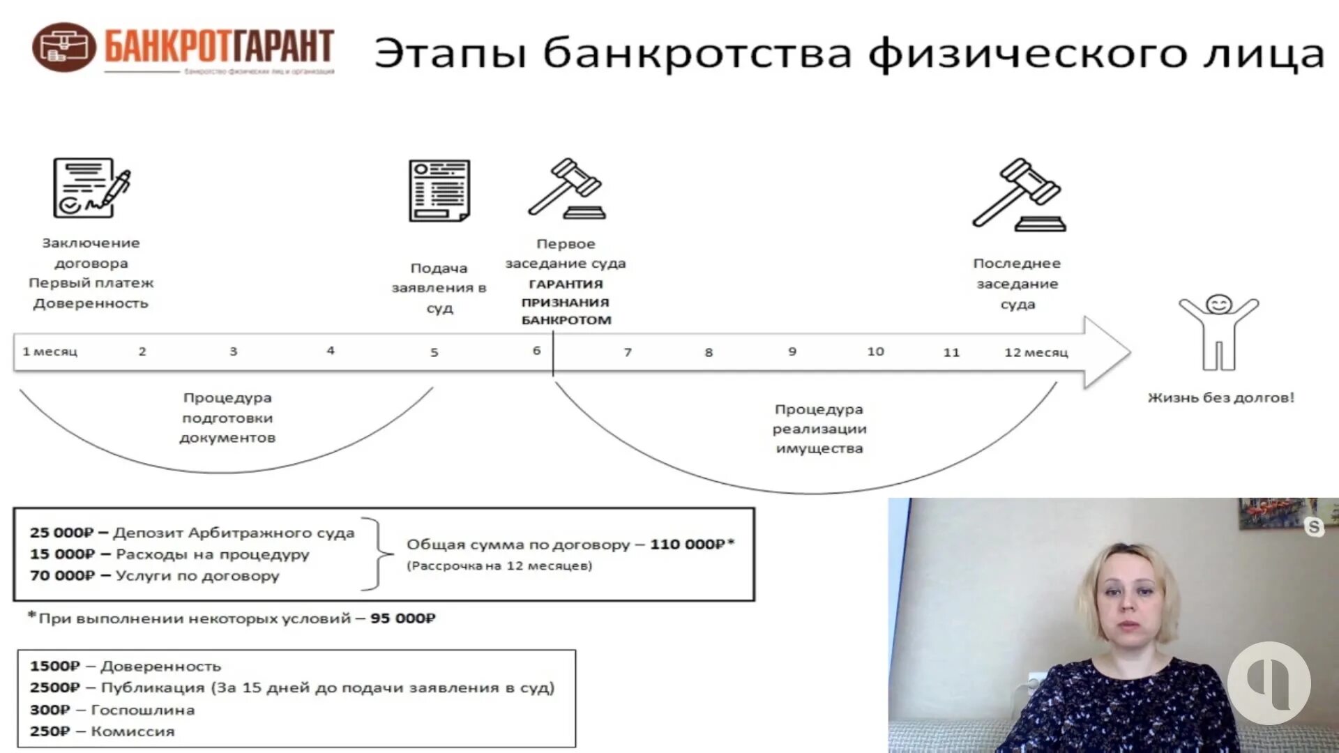 Банкротство физ лиц стоимость услуги. Процедура банкротства физического лица. Банкротство физических лиц схема. Стоимость процедуры банкротства физического лица. Этапы процедуры банкротства физического лица.