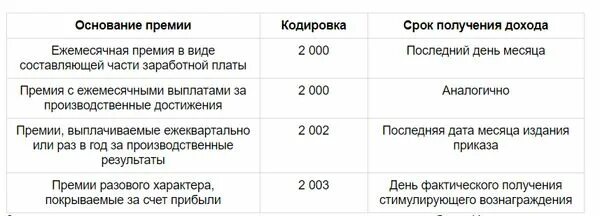 Основание для премирования. Виды премии к заработной плате название. Виды единовременных премий. Критерии для выплаты ежемесячной премии.