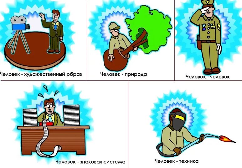 Методика профориентации Климова. Методика ДДО Климова. Тест на профориентацию по Климову. Профориентационный тест человек человек. Е а климов профориентация