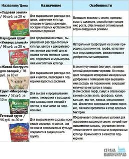 Рейтинг грунта для рассады