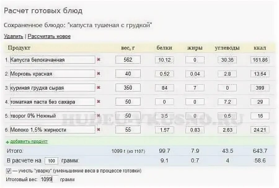 100 Гр вареной грудки калорийность. Белок в грудке на 100 грамм.