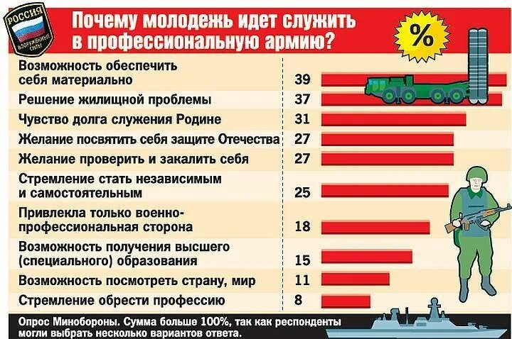 Срок службы в вооруженных силах рф. Срок службы по контракту в армии. Должности военнослужащих по контракту. Должности на военной службе по контракту. Должности контрактников в войсках.