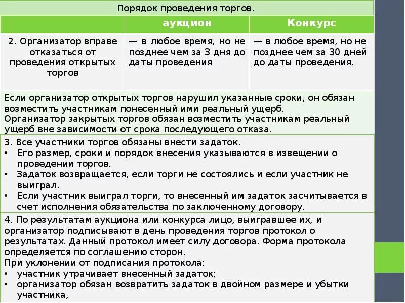 Задаток в проведении торгов. Обязаны ли возвращать предоплату. Предоплата не возвращается договор. Задаток возвращается. Не возвращают задаток